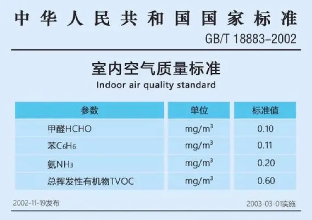 室內(nèi)甲醛濃度標(biāo)準(zhǔn)是多少？