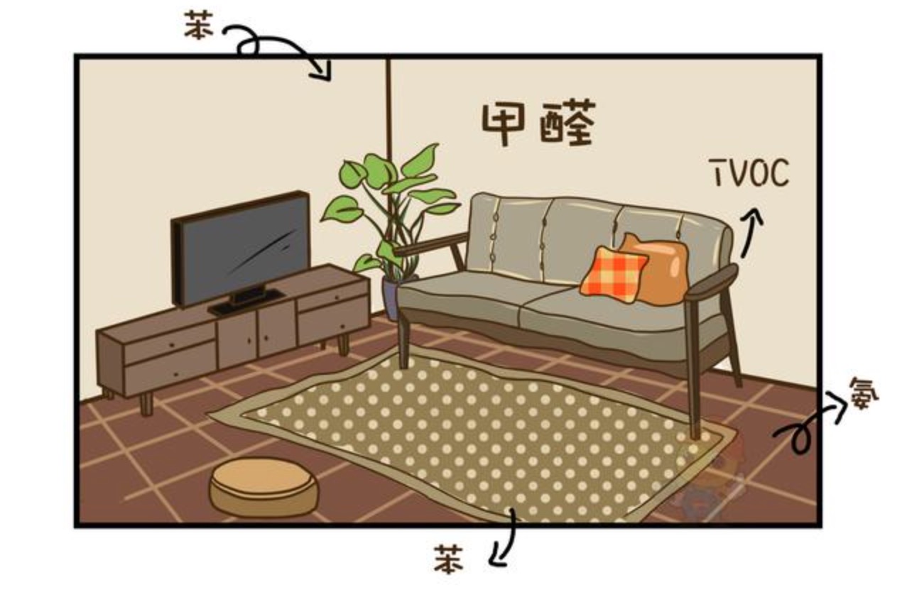 哪種家具才會(huì)甲醛超標(biāo)呢？