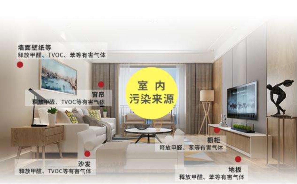 甲醛能徹底除干凈嗎？