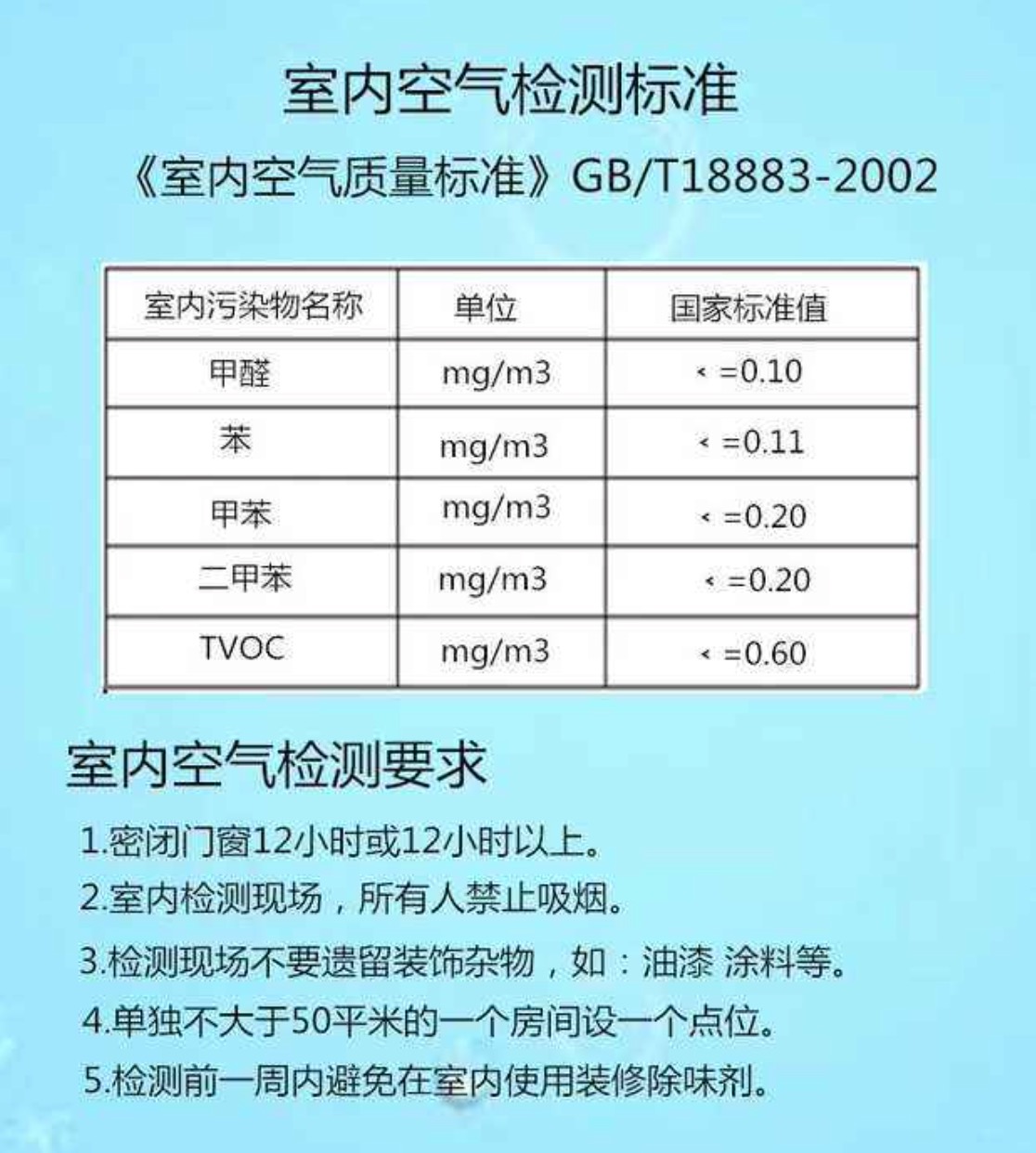 室內空氣GBT 18883-2002標準