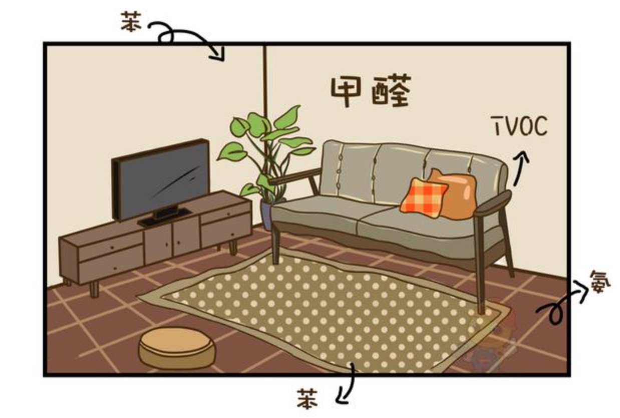 家具中的苯需要多長時(shí)間才能揮發(fā)完？