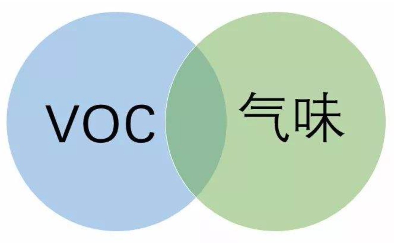 裝修的味道如何去除？