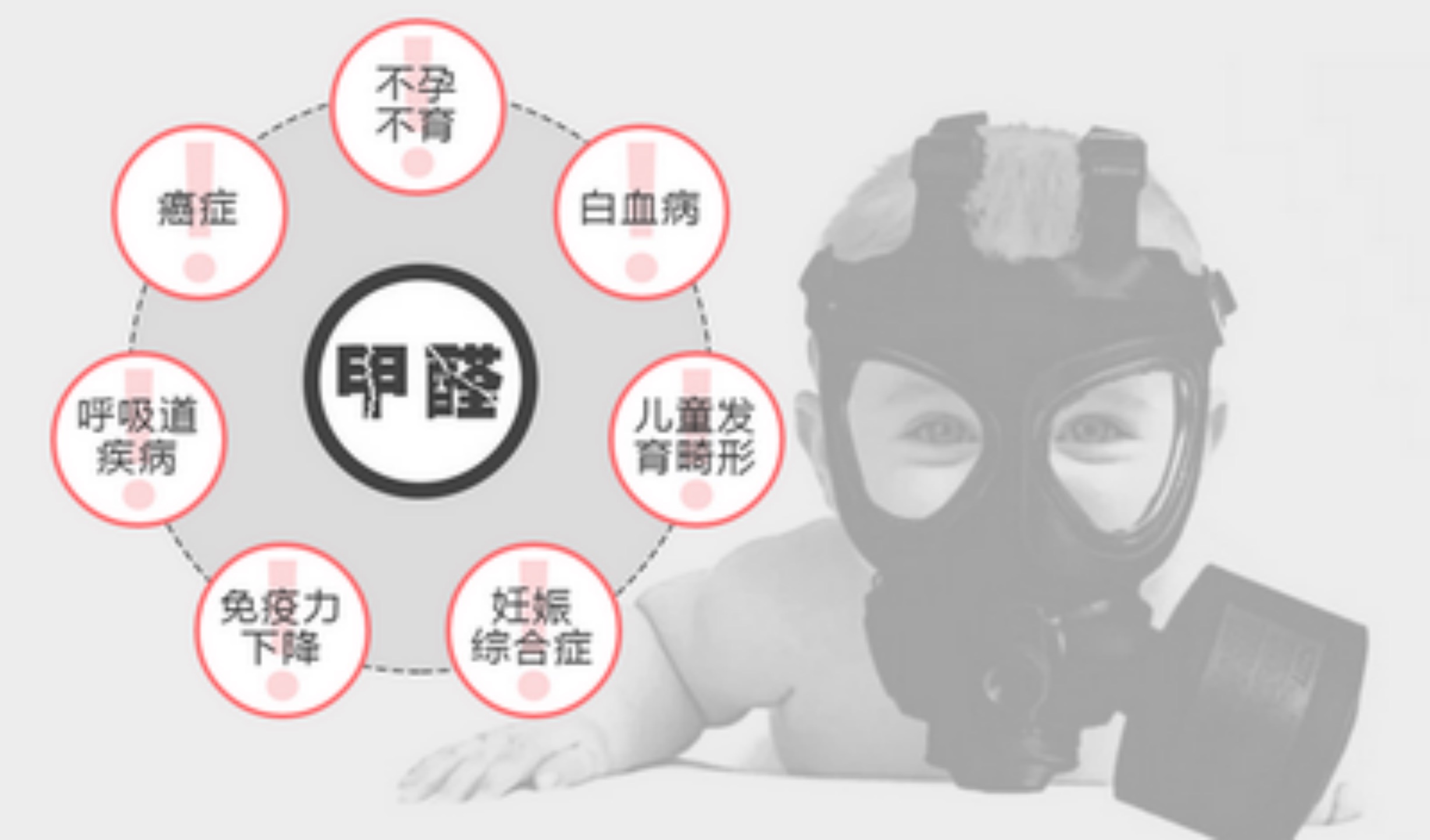 甲醛污染源檢測，讓你對室內(nèi)的甲醛明明白白