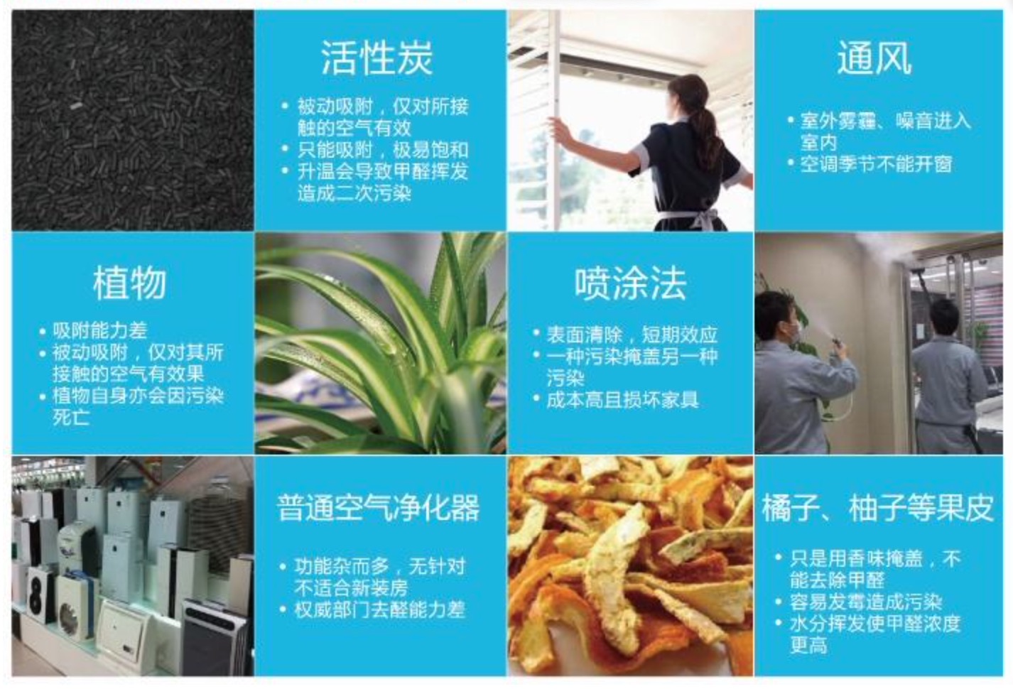 如何去除室內(nèi)甲醛？