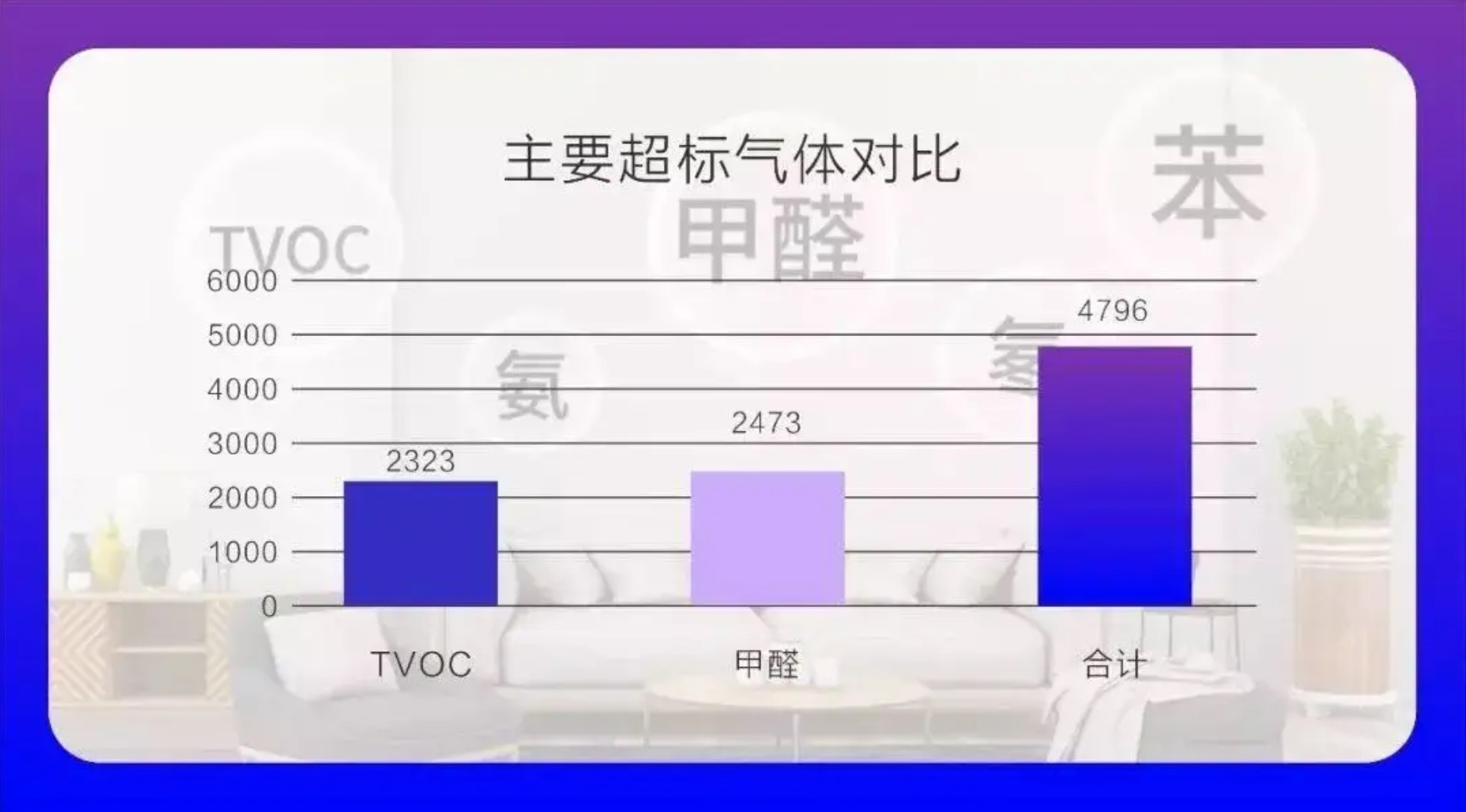 裝修后除了甲醛還有什么？