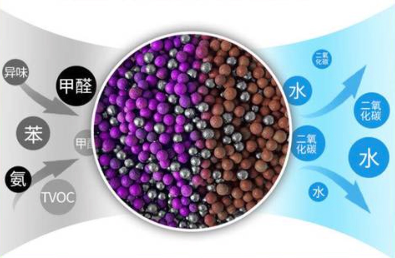高錳酸鉀能除甲醛嗎？可以，但是很不靠譜兒！