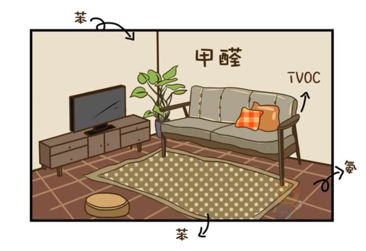 家里新買了家具，通風多久可以入住呢？