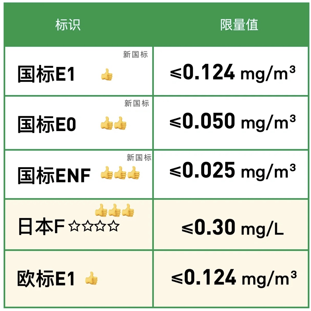 地板有國(guó)家標(biāo)準(zhǔn)嗎？