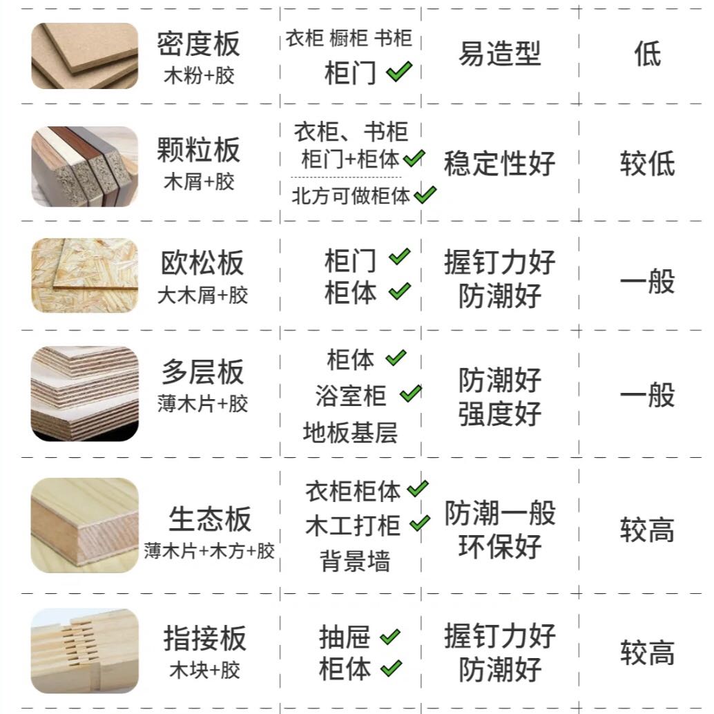 如何選衣柜？