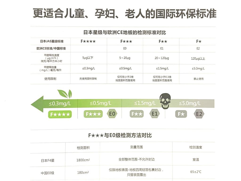 購買環(huán)保家具，依舊存在甲醛