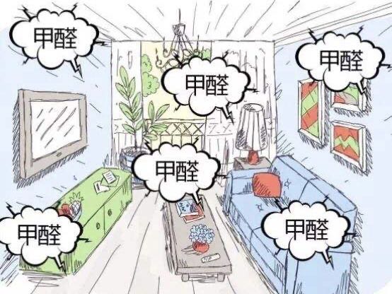 室內環(huán)境污染都包含那幾個方面？