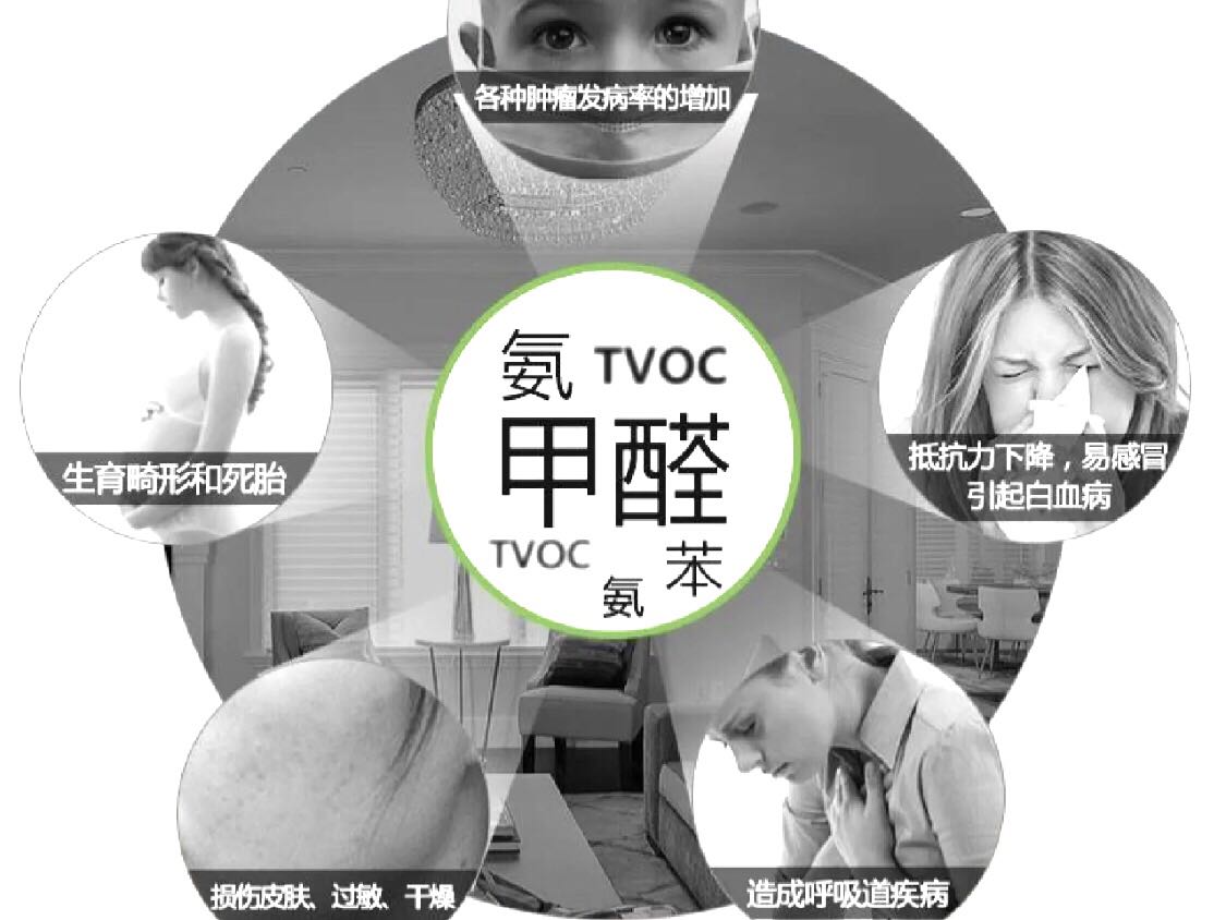 甲醛會給我們帶來什么危害？