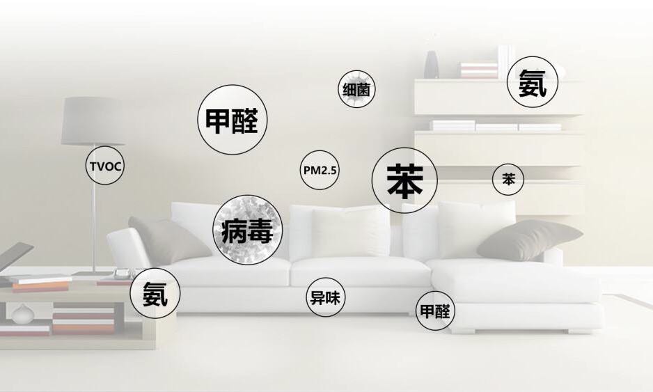 室內環(huán)境包括哪幾個方面？