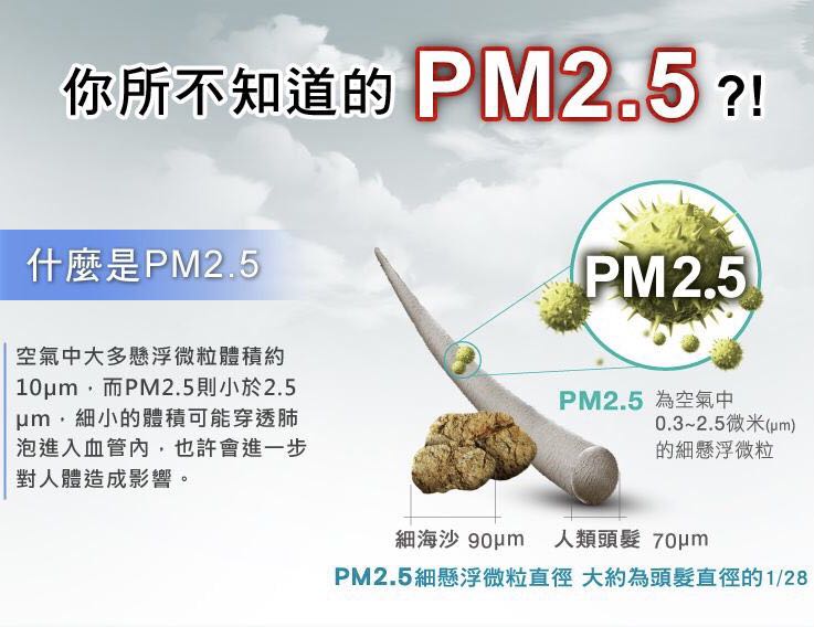 室內(nèi)除了空氣污染還會(huì)有什么？