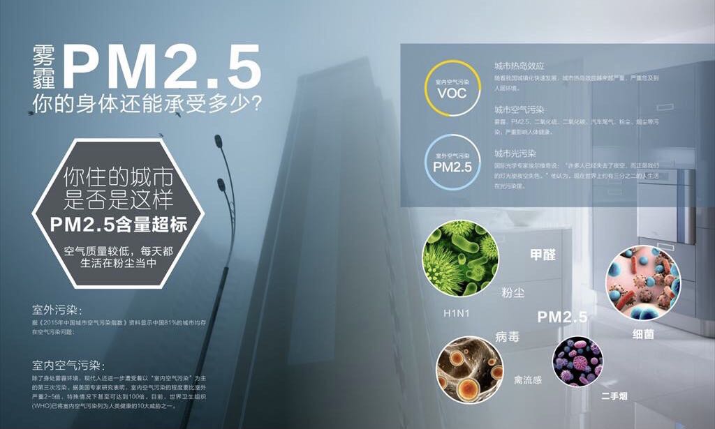 室內(nèi)的空氣質(zhì)量指標(biāo)都包含哪些？