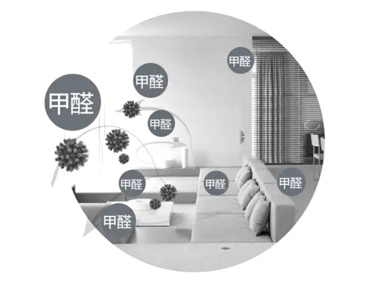 新房室內(nèi)污染都有哪幾種？