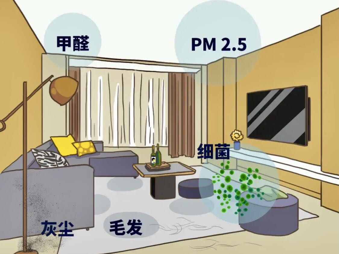 居家生活，要注意這幾項(xiàng)空氣質(zhì)量隱患