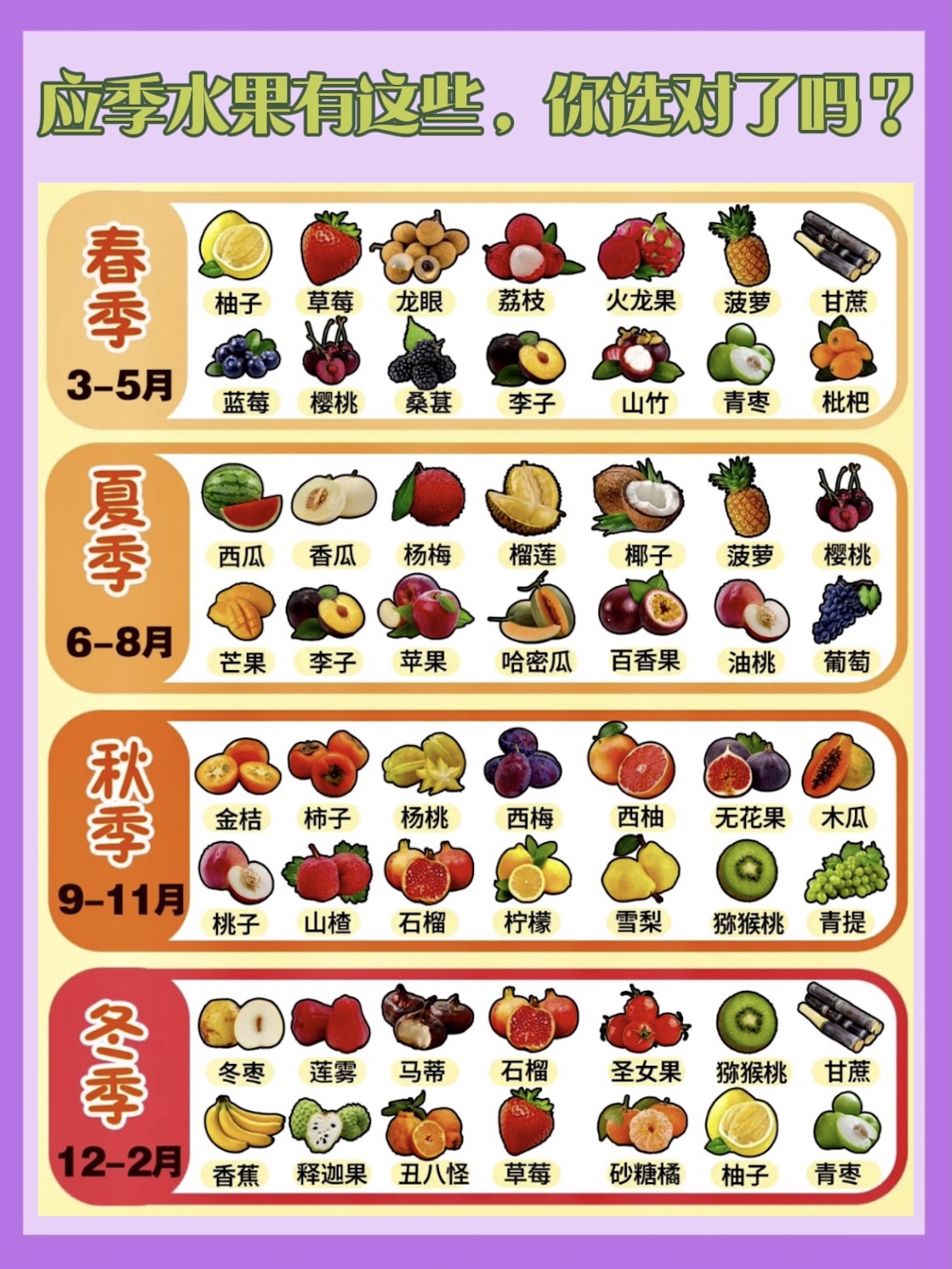 應(yīng)季水果有這些，你選對(duì)了嗎？