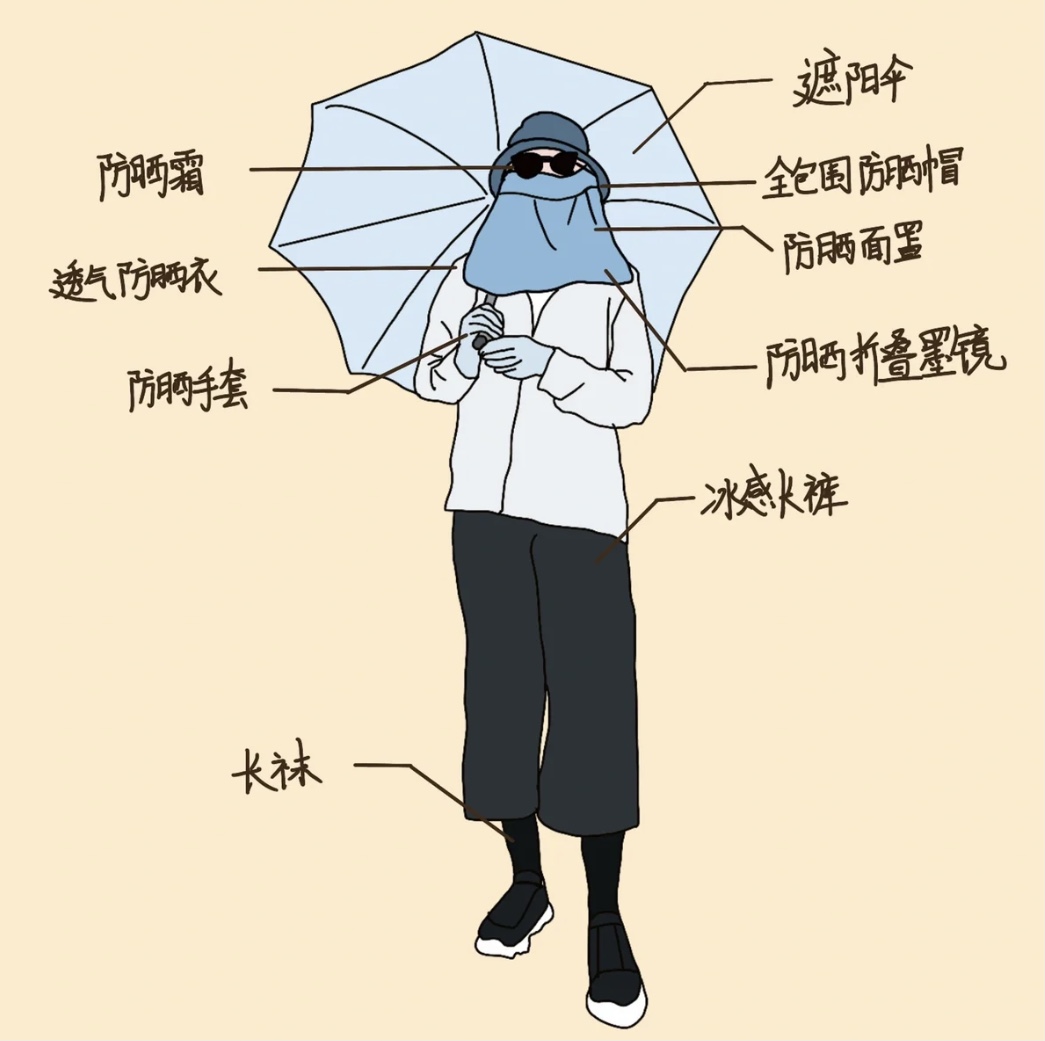 立夏將至，記得做好防曬工作哦！
