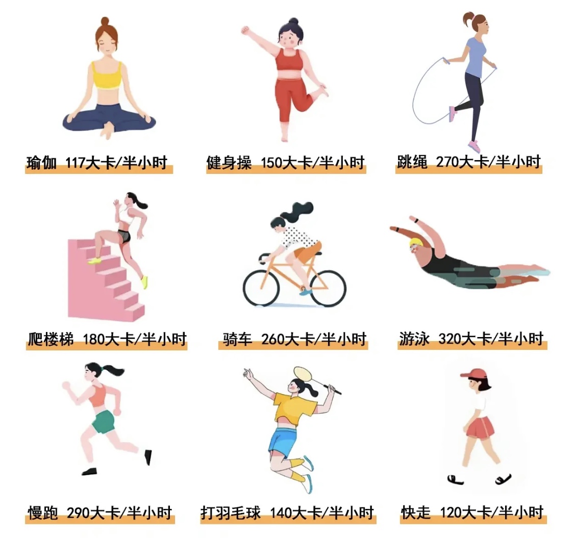 適合夏季的有氧運(yùn)動，快來收藏吧